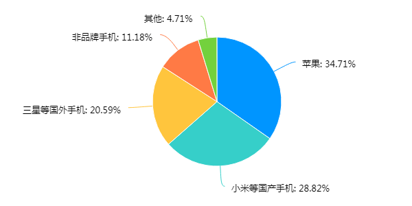 产品经理，产品经理网站